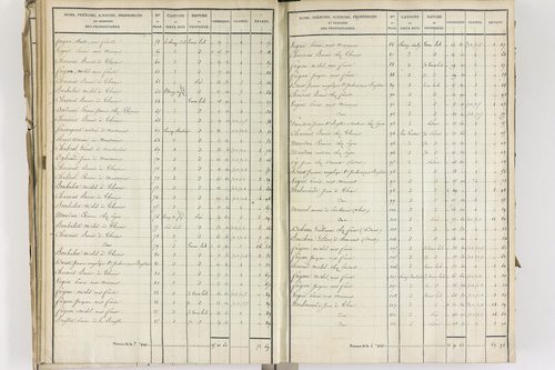 Crevant-Laveine - P 12419/4      Section D