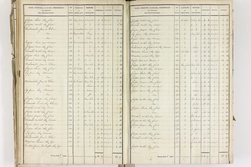 Crevant-Laveine - P 12419/4      Section D