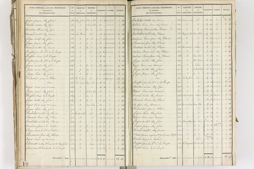 Crevant-Laveine - P 12419/4      Section D