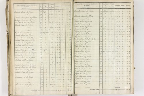 Crevant-Laveine - P 12419/4      Section D