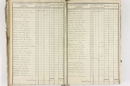 Crevant-Laveine - P 12419/4      Section D