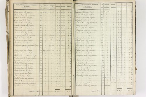 Crevant-Laveine - P 12419/4      Section D
