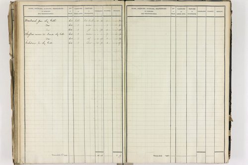 Crevant-Laveine - P 12419/5      Section E