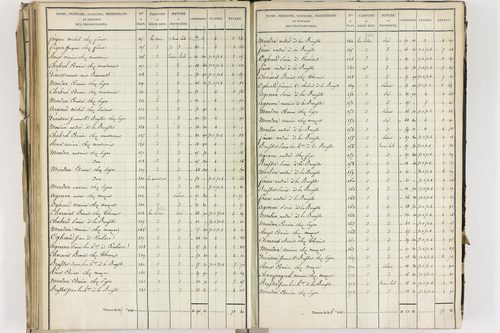Crevant-Laveine - P 12419/5      Section E