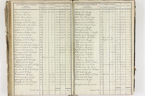 Crevant-Laveine - P 12419/5      Section E