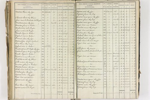 Crevant-Laveine - P 12419/5      Section E