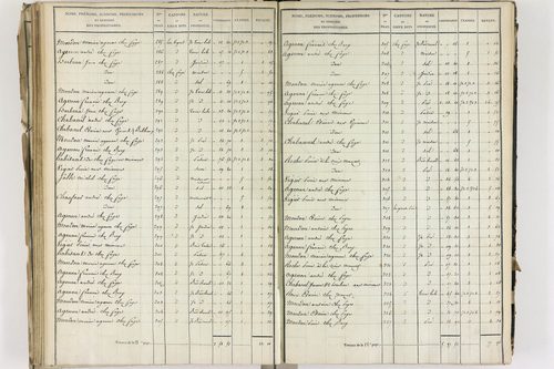 Crevant-Laveine - P 12419/5      Section E