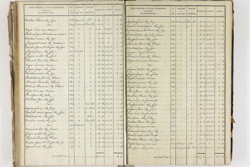 Crevant-Laveine - P 12419/5      Section E