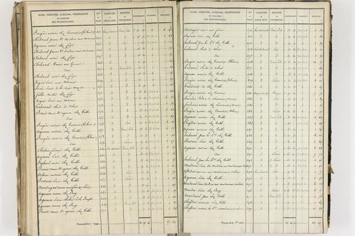 Crevant-Laveine - P 12419/5      Section E