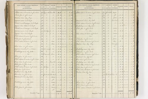Crevant-Laveine - P 12419/6      Section F