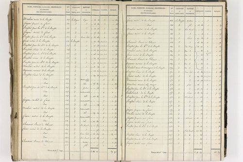 Crevant-Laveine - P 12419/6      Section F