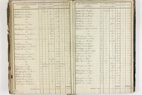 Crevant-Laveine - P 12419/7      Section G