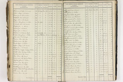 Crevant-Laveine - P 12419/7      Section G