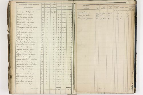 Crevant-Laveine - P 12419/7      Section G