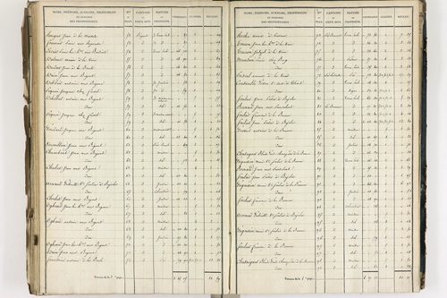 Crevant-Laveine - P 12419/7      Section G