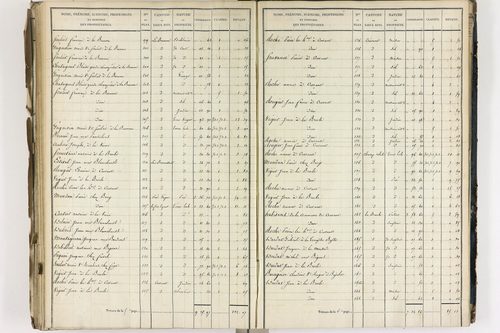 Crevant-Laveine - P 12419/7      Section G