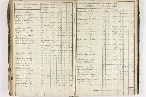 Crevant-Laveine - P 12419/7      Section G