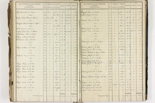 Crevant-Laveine - P 12419/7      Section G