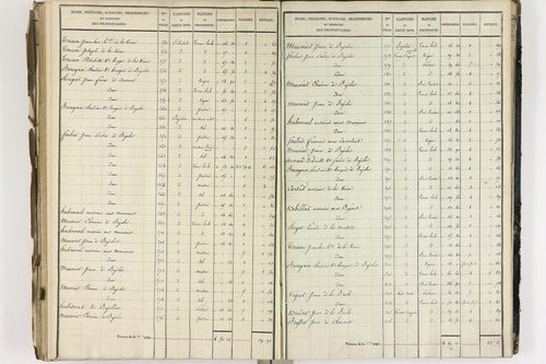 Crevant-Laveine - P 12419/7      Section G