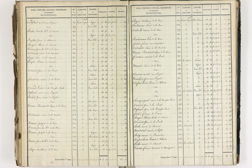 Crevant-Laveine - P 12419/7      Section G