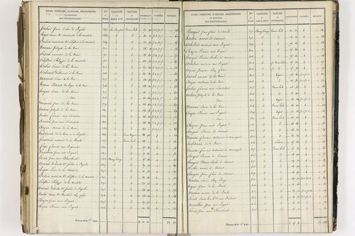 Crevant-Laveine - P 12419/7      Section G
