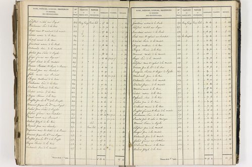 Crevant-Laveine - P 12419/7      Section G
