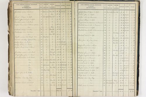 Crevant-Laveine - P 12419/8      Section H