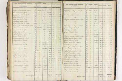 Crevant-Laveine - P 12419/8      Section H