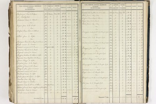Crevant-Laveine - P 12419/8      Section H