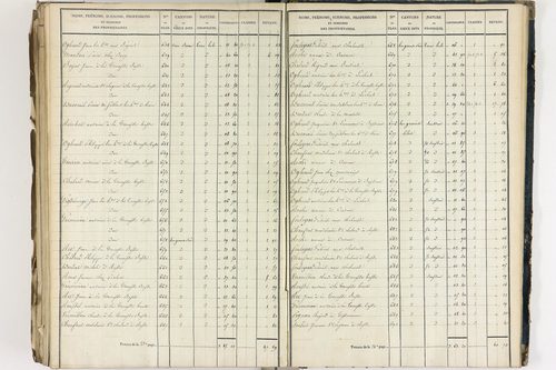 Crevant-Laveine - P 12419/8      Section H
