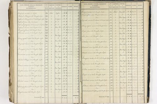 Crevant-Laveine - P 12419/8      Section H