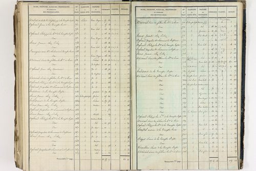 Crevant-Laveine - P 12419/8      Section H