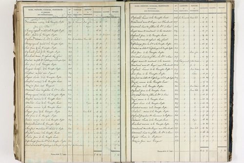 Crevant-Laveine - P 12419/8      Section H