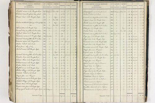 Crevant-Laveine - P 12419/8      Section H