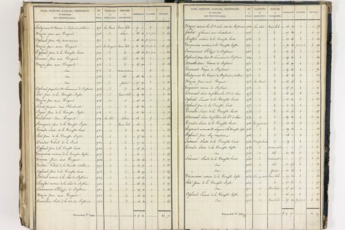 Crevant-Laveine - P 12419/8      Section H