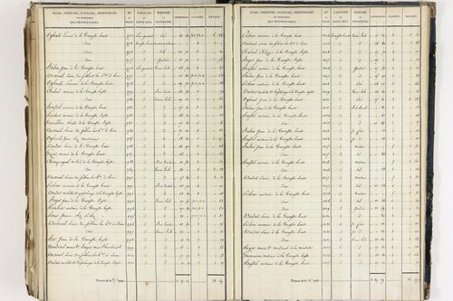 Crevant-Laveine - P 12419/8      Section H