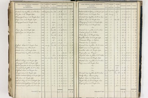 Crevant-Laveine - P 12419/8      Section H