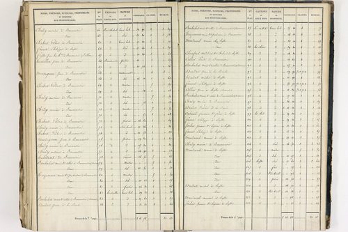 Crevant-Laveine - P 12419/8      Section H