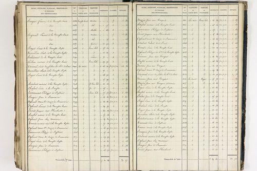 Crevant-Laveine - P 12419/8      Section H