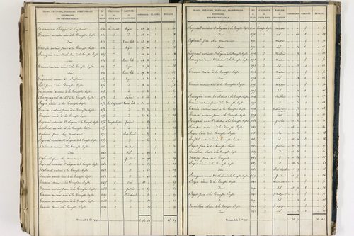 Crevant-Laveine - P 12419/8      Section H