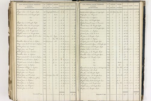 Crevant-Laveine - P 12419/8      Section H