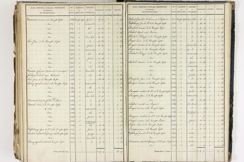 Crevant-Laveine - P 12419/8      Section H