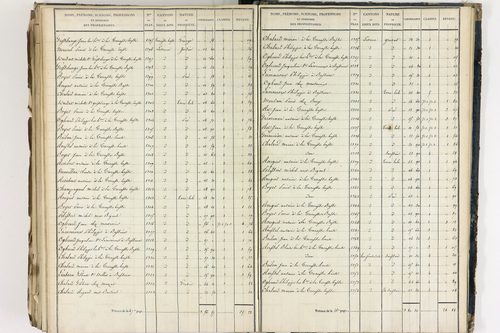 Crevant-Laveine - P 12419/8      Section H