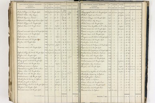 Crevant-Laveine - P 12419/8      Section H