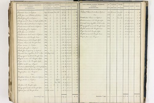 Crevant-Laveine - P 12419/8      Section H