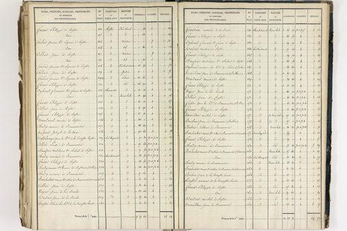 Crevant-Laveine - P 12419/8      Section H