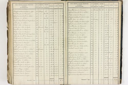 Crevant-Laveine - P 12419/8      Section H