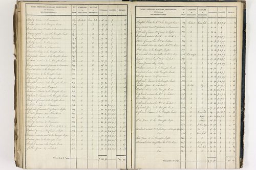 Crevant-Laveine - P 12419/8      Section H