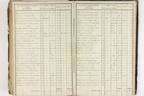 Crevant-Laveine - P 12419/8      Section H