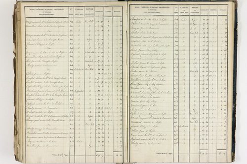 Crevant-Laveine - P 12419/8      Section H
